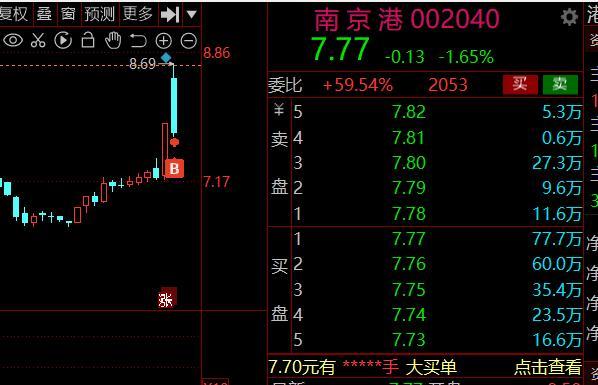 短线交易复盘：南京港炸板封板成功率50%，股民需谨慎操作