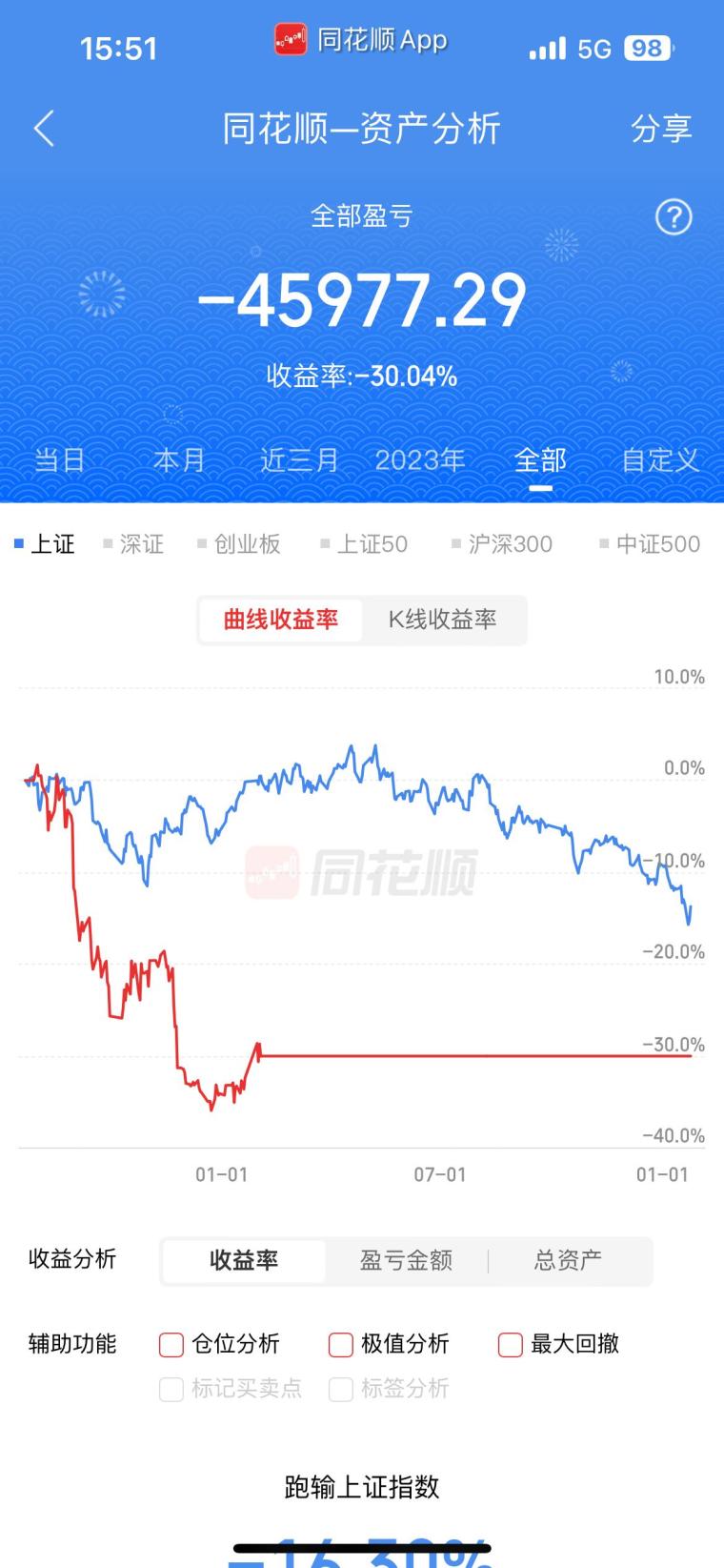 "老婆的账户：个股指标公式和基本面分析在股票投资中的应用"