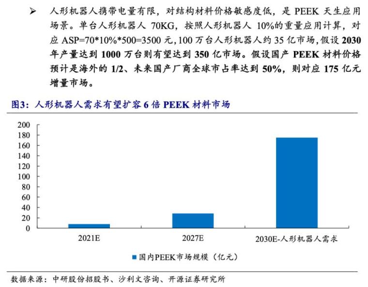 1218週一強勢股上漲邏輯處於金字塔尖的特種工程塑料peek