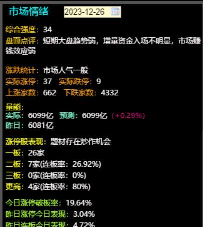 旗幟有形量化:12.26數據覆盤龍頭賬戶:12月26日未開新倉!