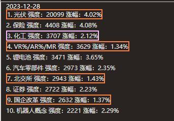 短線和龍頭賬戶都切入量化機會,吃大肉!2023年短線賬戶165.