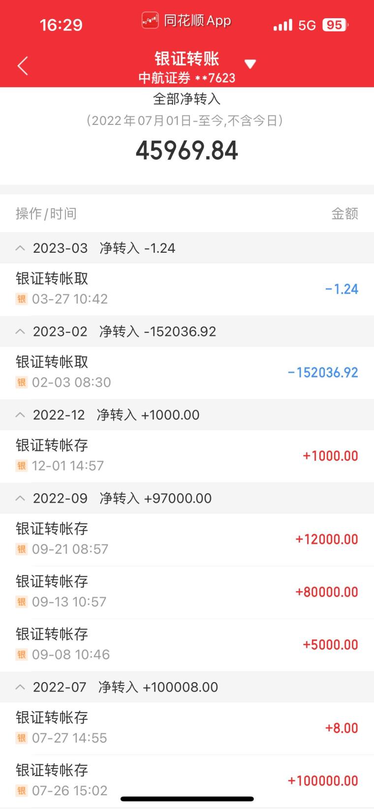 "老婆的账户：个股指标公式和基本面分析在股票投资中的应用"