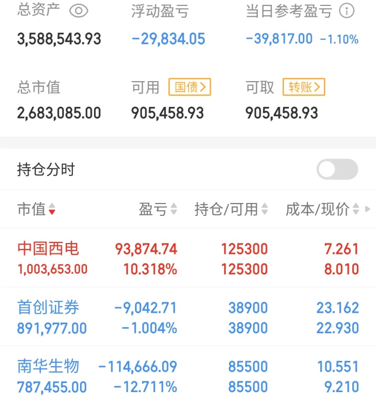 【看盘】50w实盘分析记录贴，第183天，358w股市实战技术交流论坛