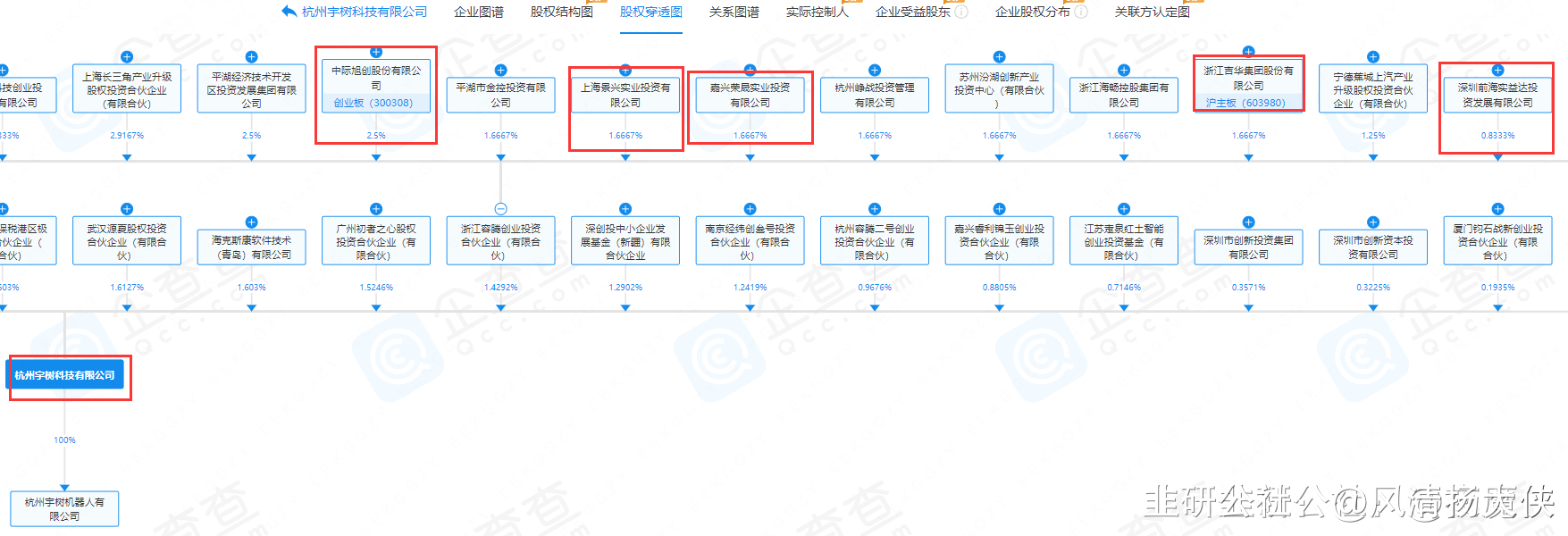 一图文秒懂宇树科技 人形机器人概念股小表哥