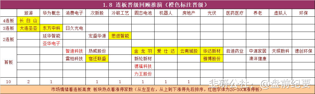 【看盤】1月9日盤前早報 熱點事件關注股市實戰技術