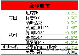 2024年1月18日盤前七點半市場要聞