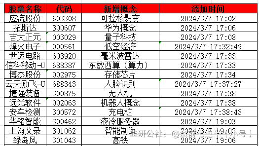 签光热项目合同>两天逾400亿元涌入股票etf一机构席位买入合力泰>525