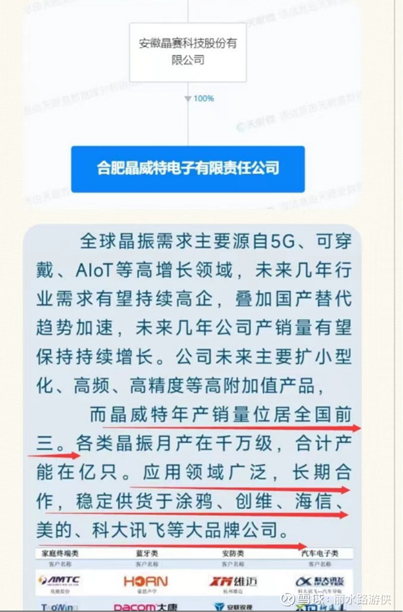 871981晶賽科技對標劍橋科技的光模塊上游蘋果mr光刻機華為海思