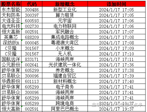 2024年1月18日盤前七點半市場要聞