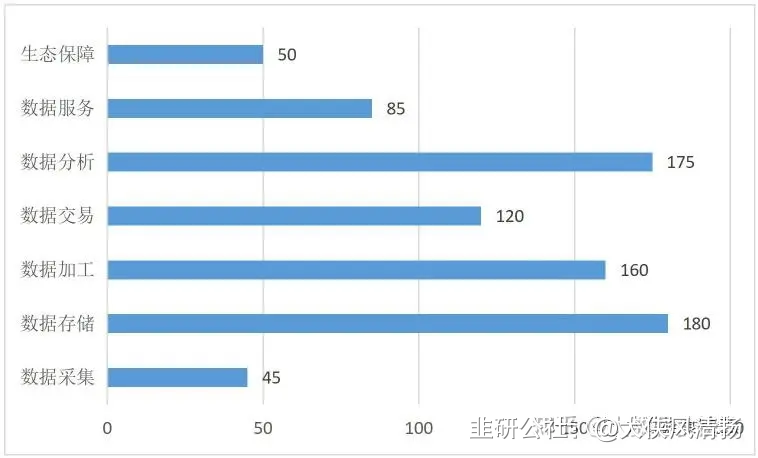 數據要素 跨境電商湘郵科技漢王科技生意寶潤建股份 海程邦達華勝天成