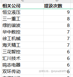 最新彙總券商行業研究一週觀點1128