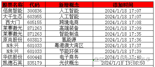 2024年1月19日盤前七點半市場要聞